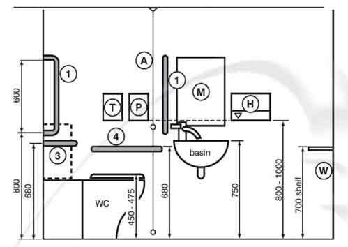 Disabled Bathroom Layout, Doc M