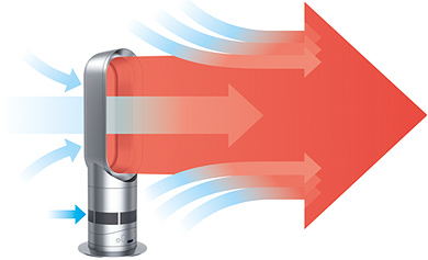 Dyson HOT Technology