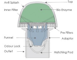 UriFresh Diagram