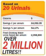 UriFresh Water Saving Info